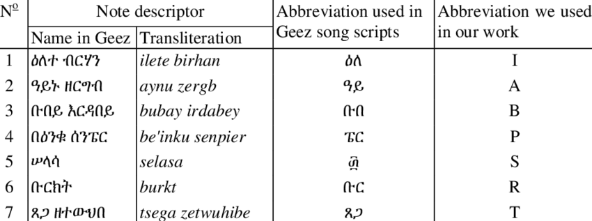 Yared-descriptors-for-his-notation.png